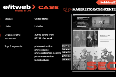 SEO Promotion of the Image Restoration Center Website